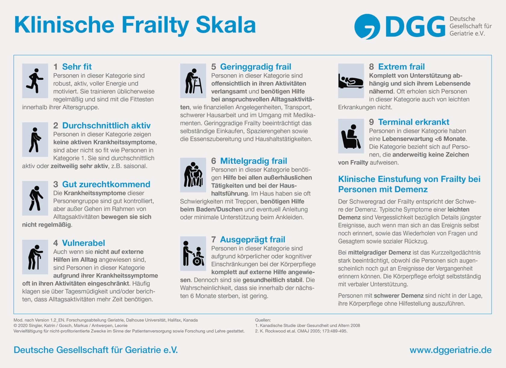 Klinische Frailty Skala
